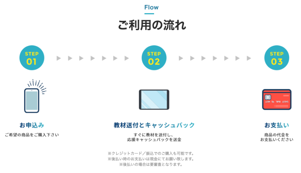 Tsukeの助 後払い ツケ払い 現金化サービスの評判や特徴を詳しくご紹介 最短即日現金化 後払い ツケ払い 現金化サービス業者比較